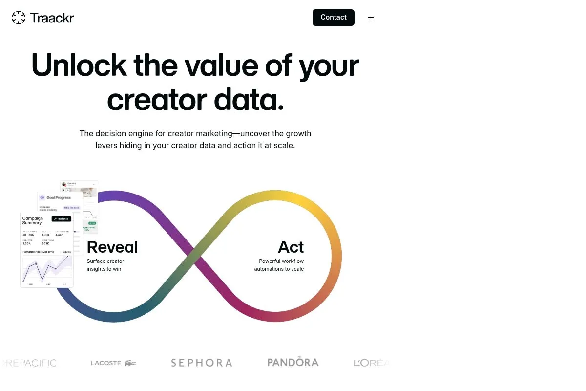 Screenshot of Traackr Platform's homepage
